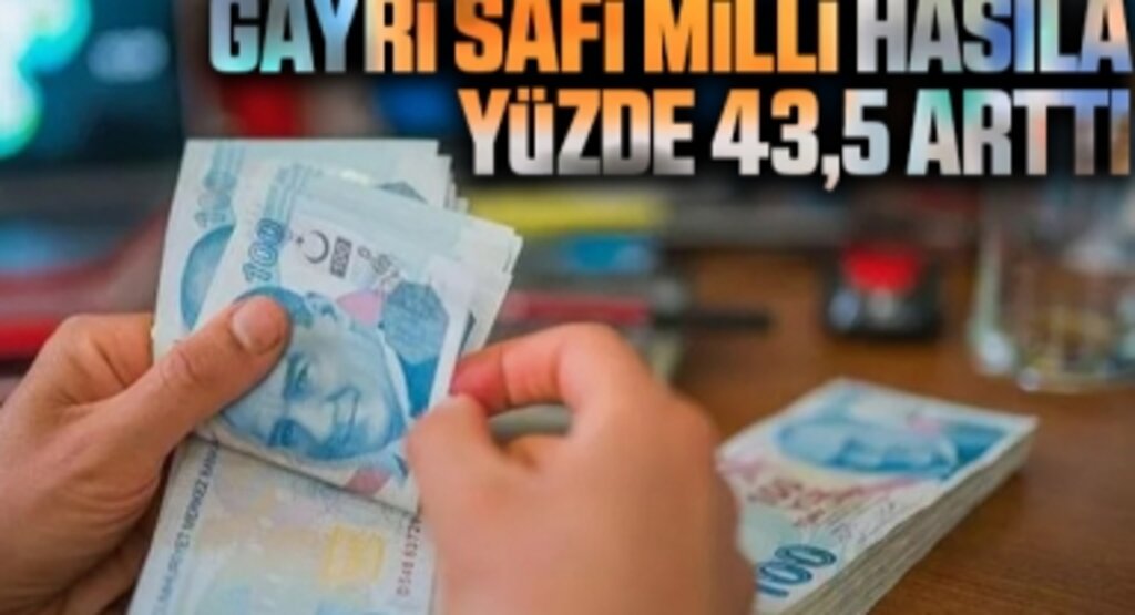 Gayri safi milli hasıla yüzde 43,5 arttı