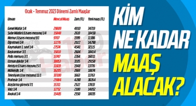 2023 yılının memur maaşları belli oldu