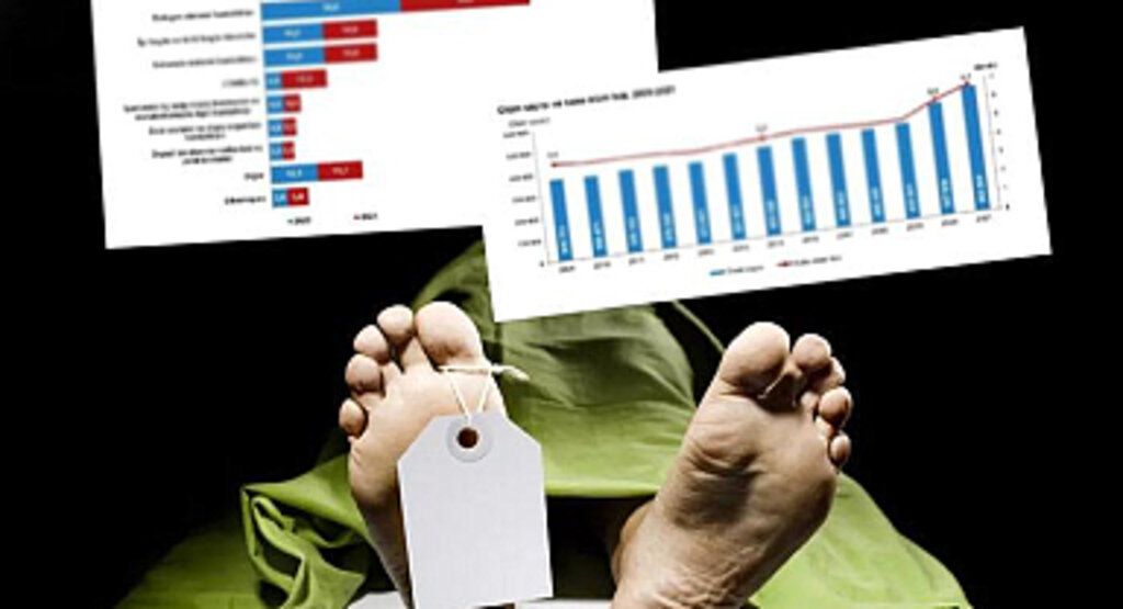 TÜİK iki yıl sonra açıkladı! Türkiye'deki ölüm ve ölüm nedeni istatistiklerinde ilk sıra dikkat çekti! Sinop ve Kastamonu başı çekiyor...