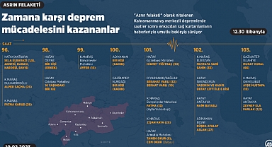 Zamana karşı deprem mücadelesini kazananlar
