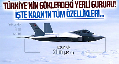 Türkiye'nin göklerdeki yerli gururu! İşte KAAN'ın tüm özellikleri...