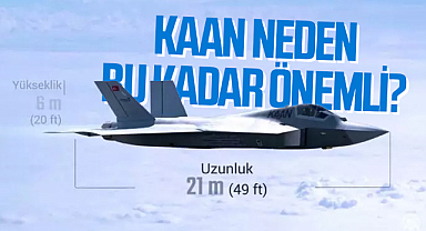 KAAN Neden Bu Kadar Önemli?