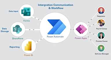 PowerAutomate
