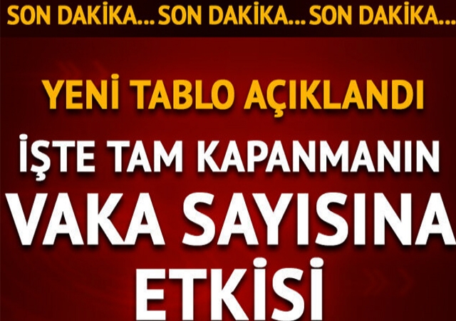 Son Dakika: 2 Mayıs koronavirüs tablosu açıklandı