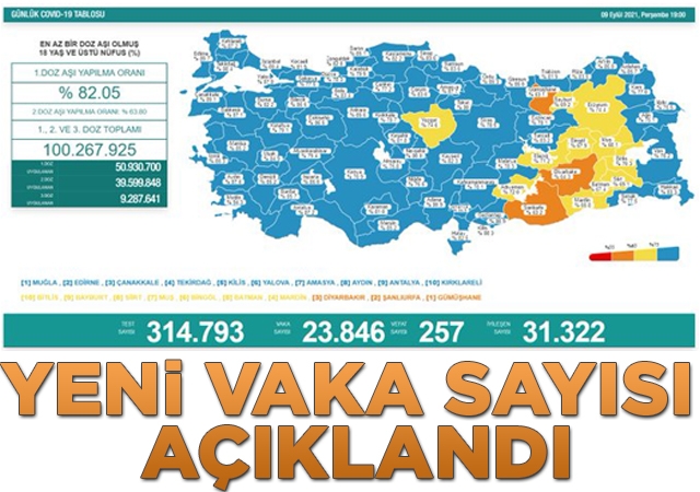 Son Dakika: 9 Eylül koronavirüs tablosu açıklandı